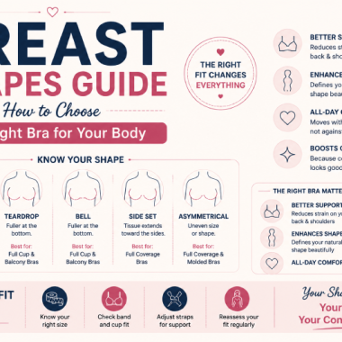 Wireless Bras vs Underwire Bras: Which One Is Better for Everyday Comfort?
